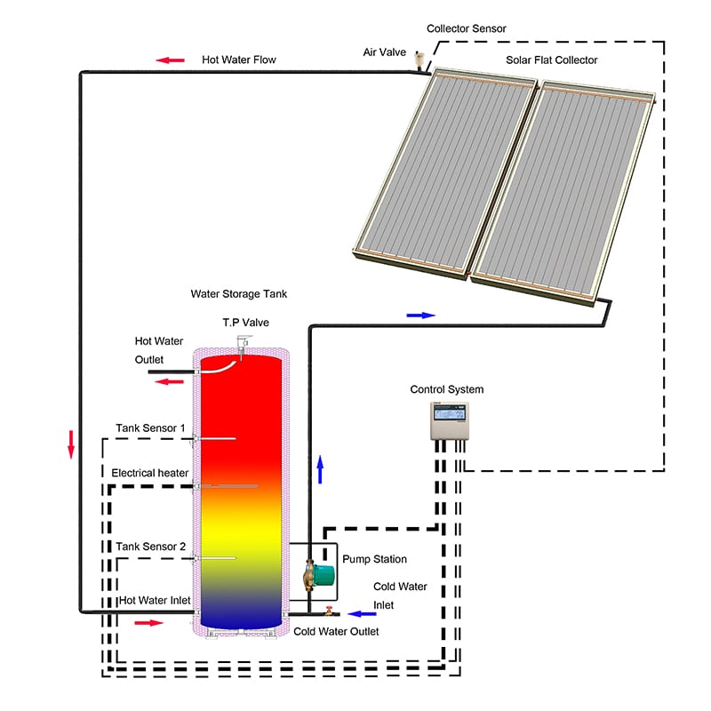 Domestic Split Flat Plate Pressurized Solar Wat...
